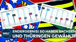 LANDTAGSWAHL: Thüringen und Sachsen! Das ist das vorläufige amtliche Endergebnis!