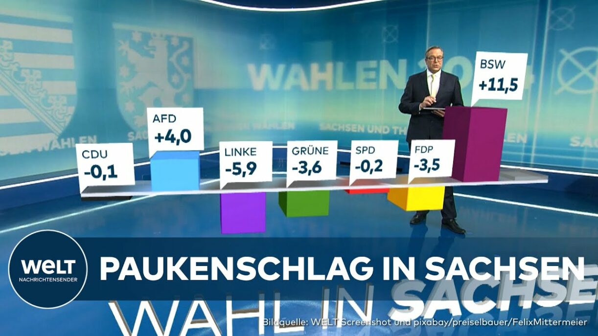 LANDSTAGSWAHL IN SACHSEN: Prognose - CDU und AfD Kopf an Kopf - BSW folgt