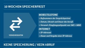 Das sind die neuen Pläne zur Wiedereinführung der Vorratsdatenspeicherung