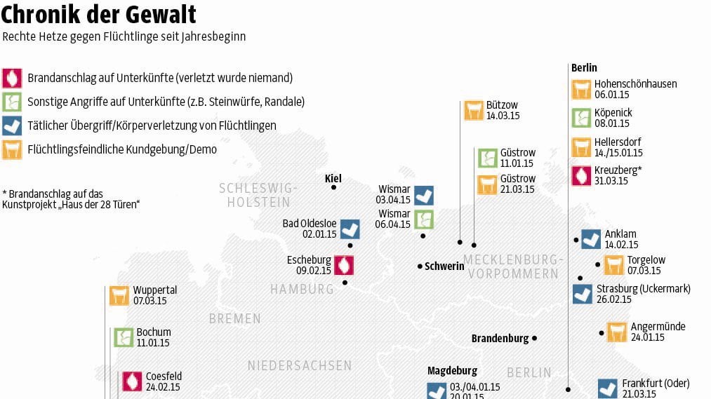 Fremdenfeindlichkeit - Tröglitz ist überall - Politik