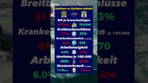 Sachsen-Anhalt vs Sachsen: Strom, BIP, Straftaten!